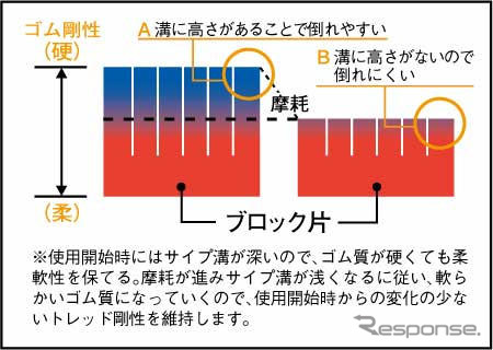 コンチネンタル、スタッドレスタイヤの新製品発売…横滑り防止装置対応