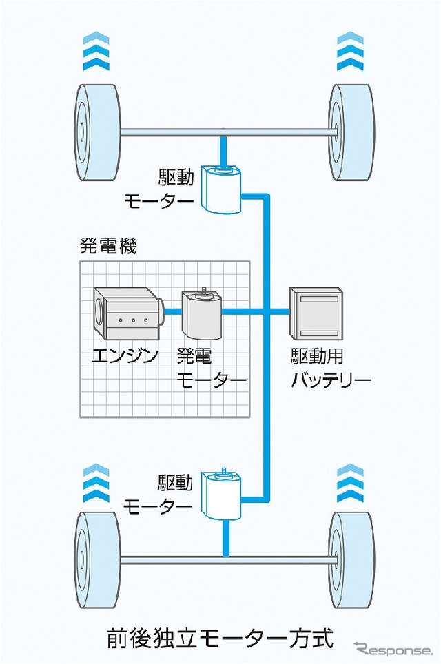 日産 ノート e-POWER 4WD 前後独立モーター方式