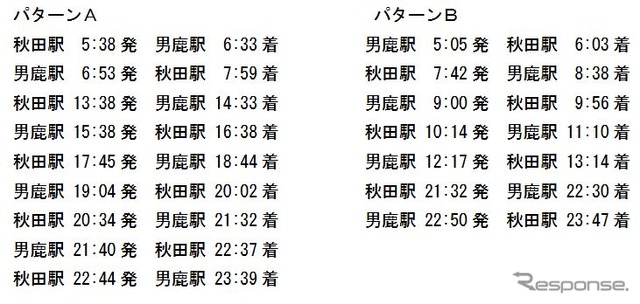 男鹿線のヘッドマーク掲出列車。A、Bいずれかのパターンで掲出。