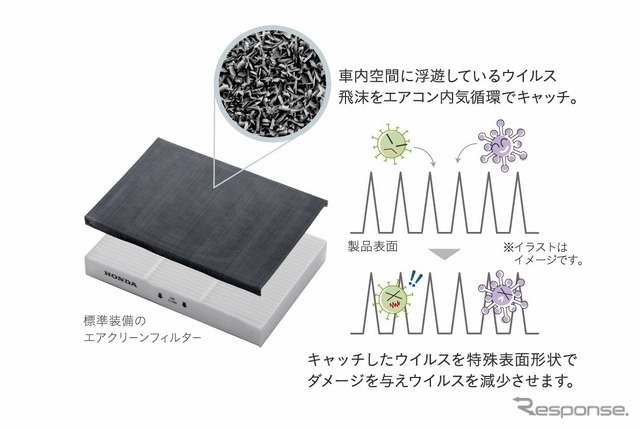 ホンダ くるますく