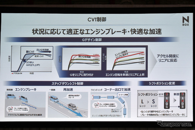 ホンダ N-BOX 改良新型