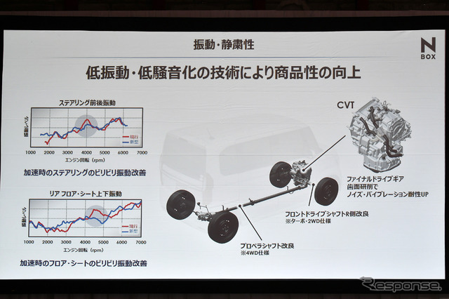 ホンダ N-BOX 改良新型