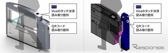 対応改札機のイメージ。