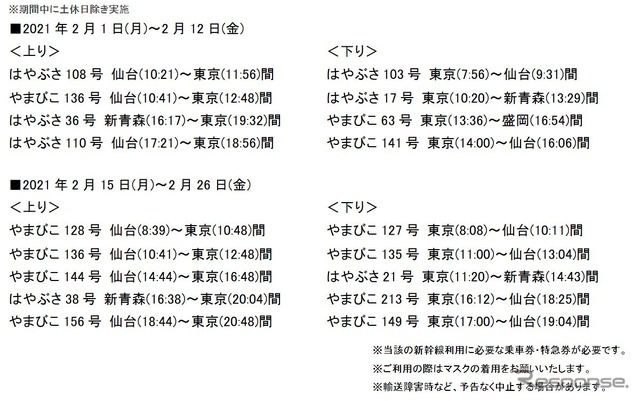 「リモートワーク推奨車両」を設ける列車。土休日は設けられない。