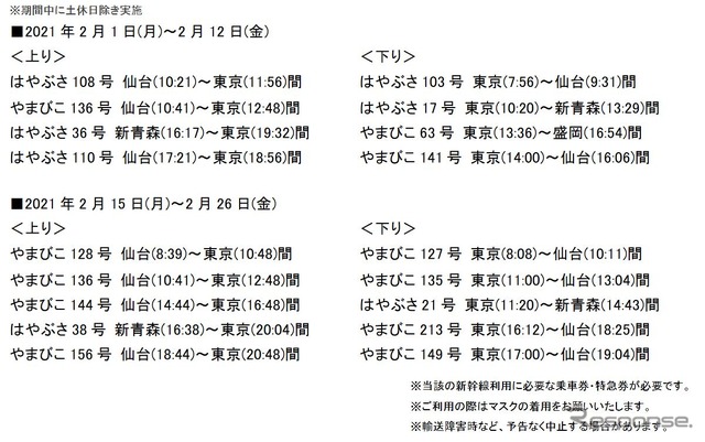 「リモートワーク推奨車両」を設ける列車。土休日は設けられない。