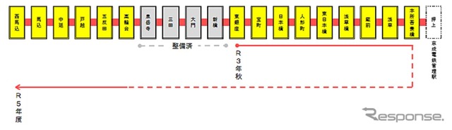 浅草線へのホームドア導入計画。