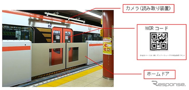 浅草線の4駅に導入されているQRコード式のホームドア。