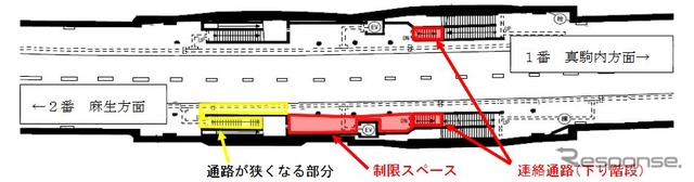 両ホーム再開後も赤い部分の箇所は利用できない。連絡通路も利用不可のため、両ホームとの行き来には一旦、改札階に出る必要がある。