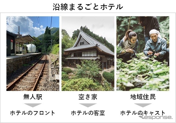 沿線まるごとホテル