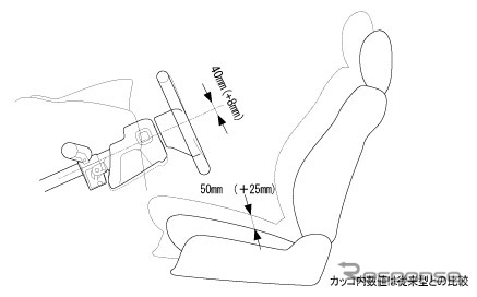 【スバル『フォレスター』発表】新型でも「走り」は忘れず
