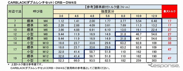 カルブラック ダブルレンチ仕様