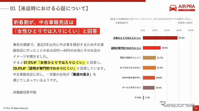 中古車販売店に持つイメージについて、当てはまるものをすべて選んでください