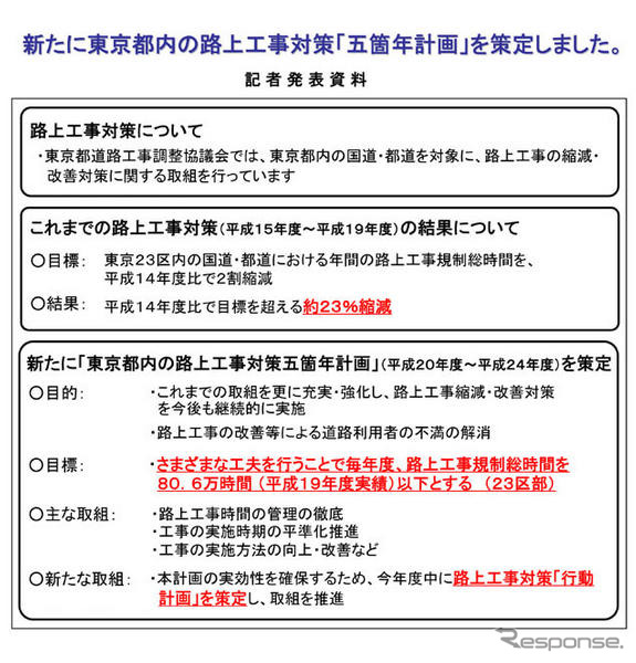 都内の路上工事縮減へ…5箇年計画
