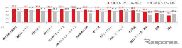 現在のクルマに対する満足度