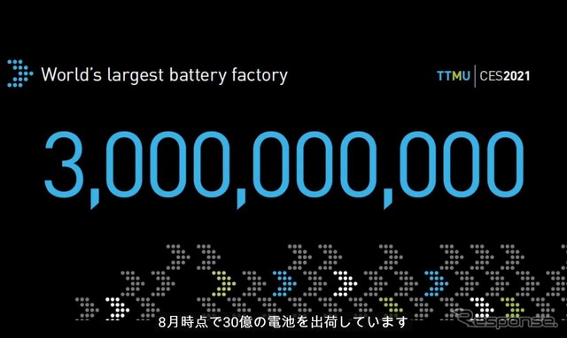 昨年8月時点で30億個の電池を出荷した