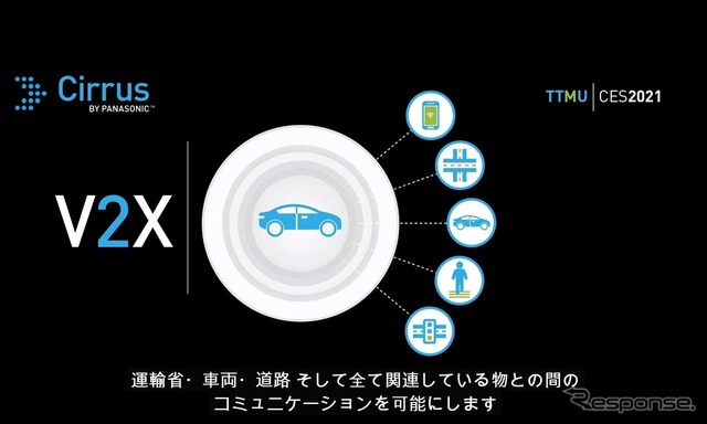 V2X（Vehicle to Everything）である「CIRRUS by Panasonic」は安全性向上と交通状況の改善を図ることを目的とする
