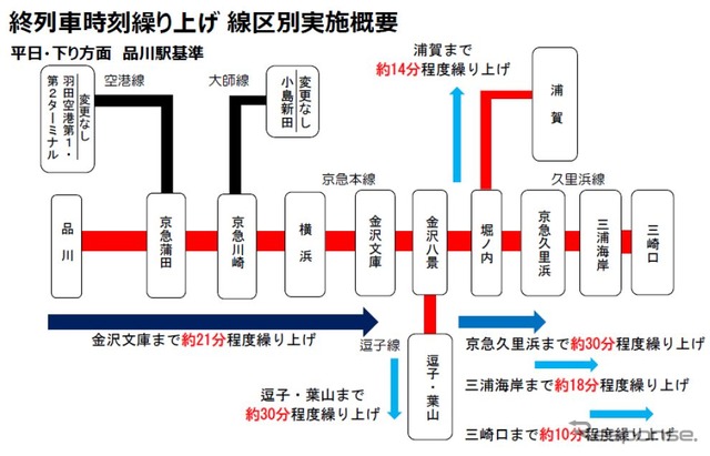 京浜急行電鉄の終電前倒し計画。