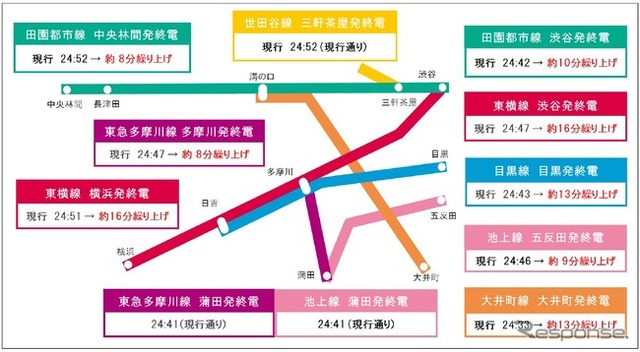 東急電鉄の終電前倒し計画。