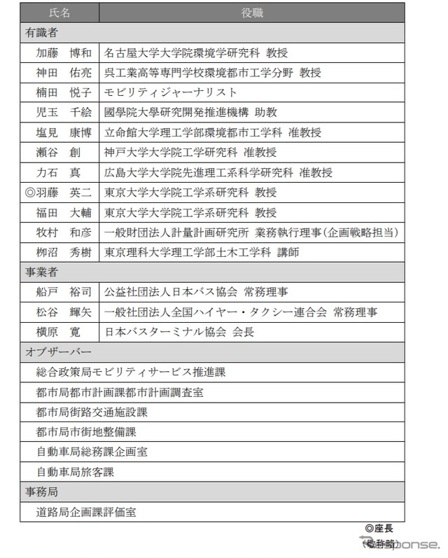 バスタプロジェクト推進検討会の委員