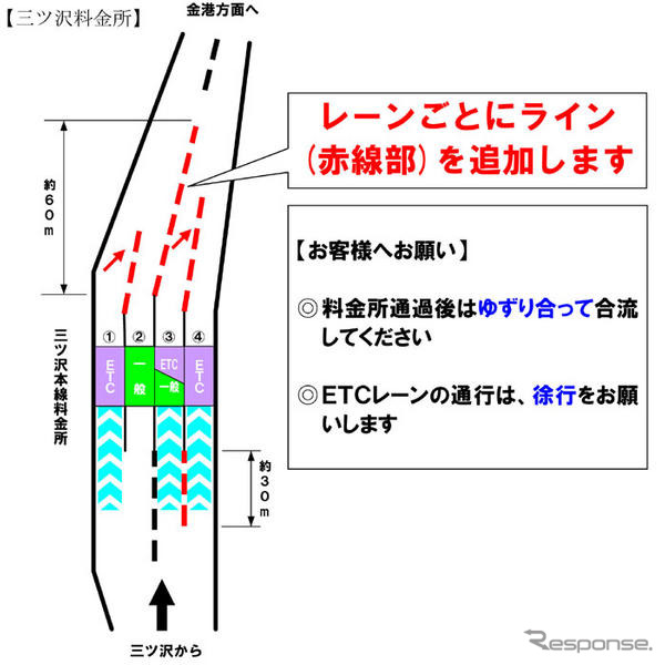 首都高の2カ所の料金所でラインを追加