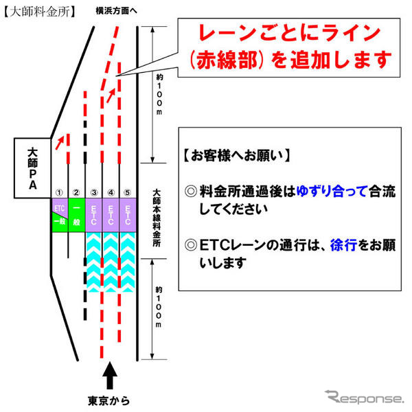 首都高の2カ所の料金所でラインを追加