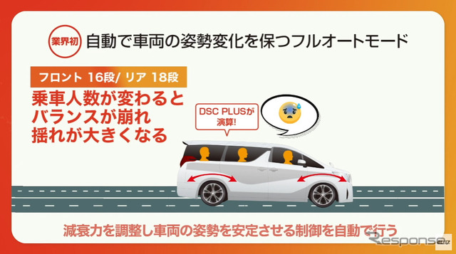 ブリッツ(東京オートサロン2021バーチャルオートサロン)