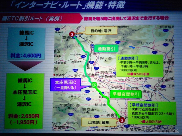 【インターナビ 新機能】ETC割引の多重使用は自己責任で