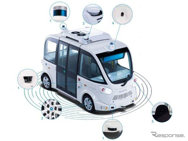 NAVYA社の新型シャトルバス『EVO（エヴォ）』