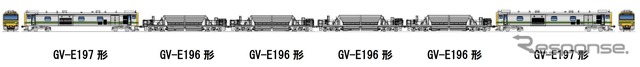 GV-E197系の編成イメージ。両端にGV-E197形を連結したプッシュプルとなる。