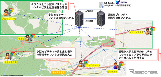 小型モビリティ車両のレンタル管理システム（運行管理者向け）