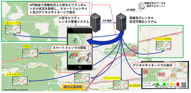 地域の混雑状況およびモビリティ車両の貸出状況の可視化システム