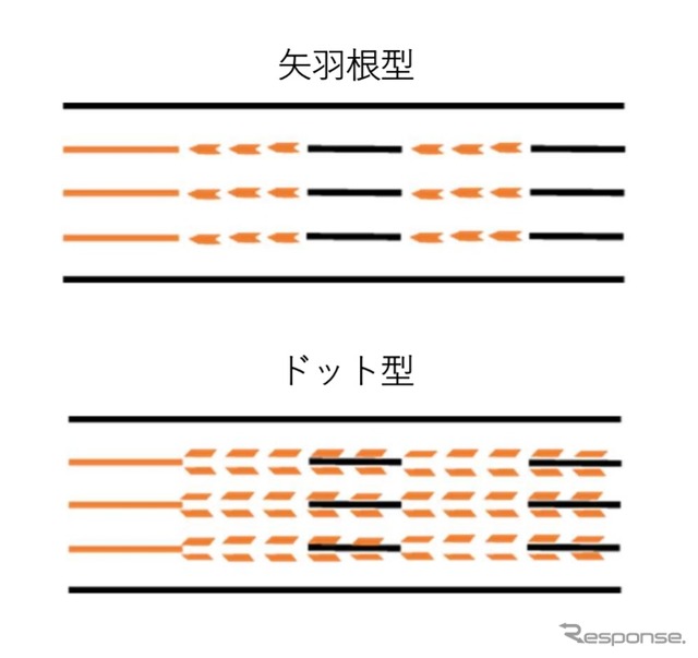 進路変更禁止の注意喚起表示