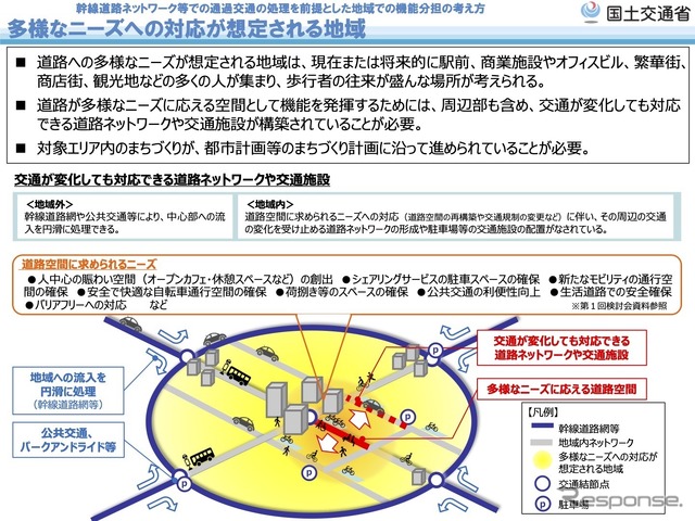 第2回検討会で配布された資料