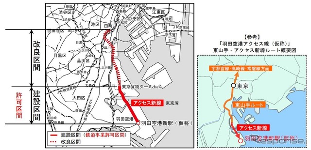 羽田空港アクセス線の概要。「東山手ルート」は、田町~浜松町間で海沿いに伸びる「大汐線」と呼ばれる休止中の東海道貨物線を整備。田町駅付近では東海道本線と接続する短絡線を建設し、直通を図る。今回許可された区間は東京貨物ターミナル~羽田空港新駅(仮称)間の建設区間。