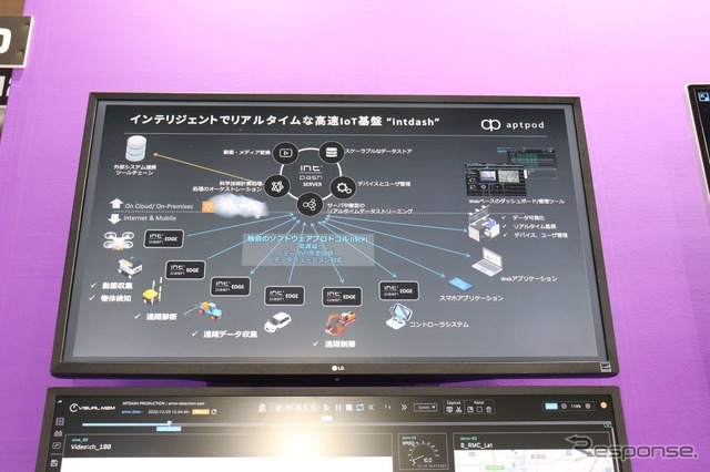 intDashシステムのモデル図