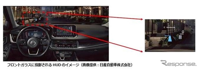 パナソニックの大画面HUD