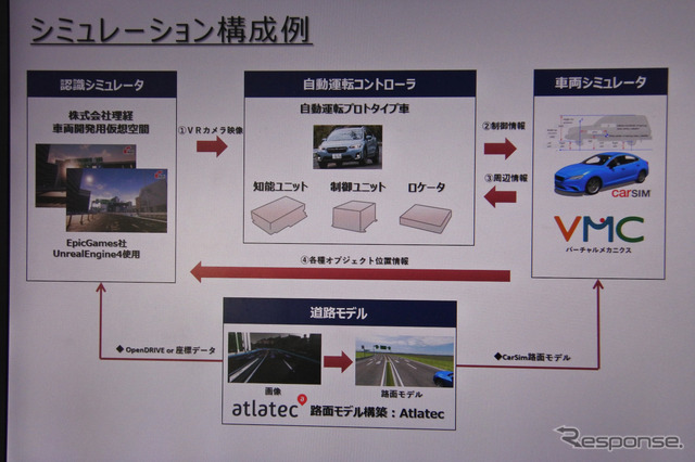 理経、バーチャルメカニクス、Atlatec Japan、小野測器の共同ブース（オートモーティブワールド2021）