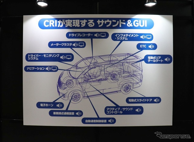 CRI・ミドルウェア(オートモーティブワールド)
