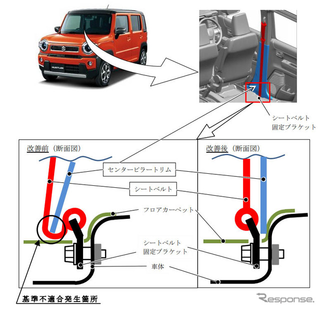 改善箇所