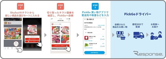 CBcloudとワン・コンパスが提携してチラシ商品買い物代行サービスを開始