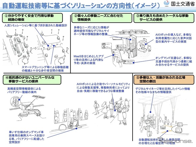 前回（2019年）検討会の資料