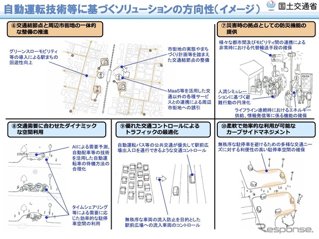 前回（2019年）検討会の資料