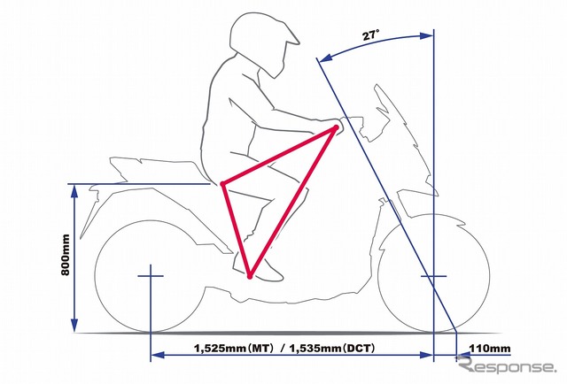 ホンダ NC750X ディメンション、ライディングポジション