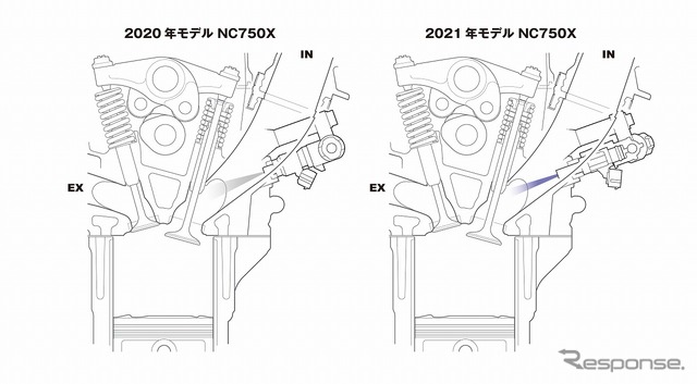 ホンダ NC750X スプレーフォーム比較イメージ