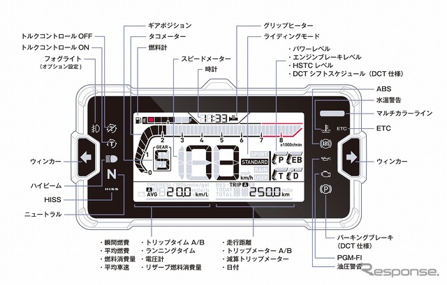 ホンダ NC750X セグメントLCDメーター