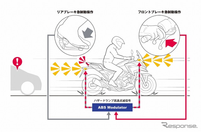 ホンダ NC750X エマージェンシーストップシグナル作動イメージ図