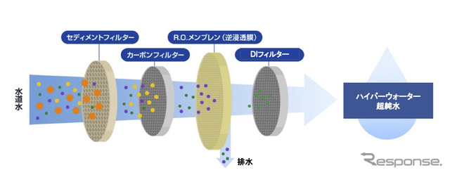 ハイパーウォーターのメカニズム