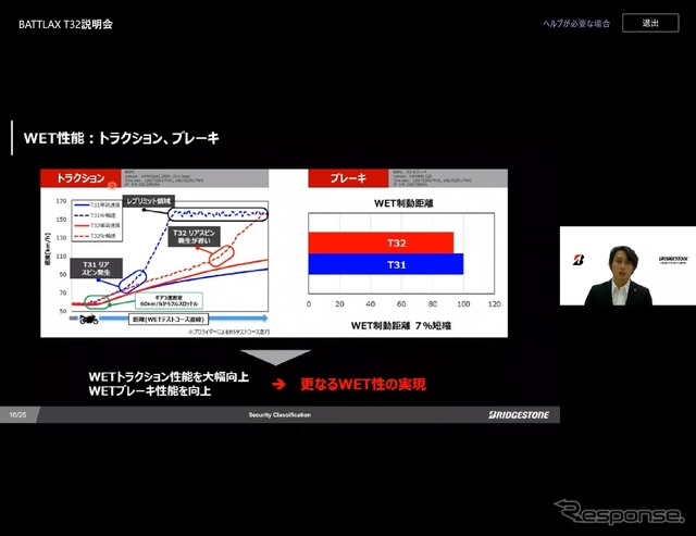 「BATTLAX SPORT TOURING T32」新商品説明会