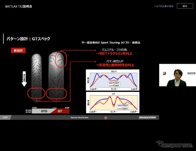 「BATTLAX SPORT TOURING T32」新商品説明会