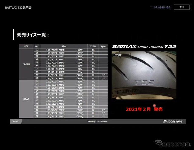 「BATTLAX SPORT TOURING T32」新商品説明会